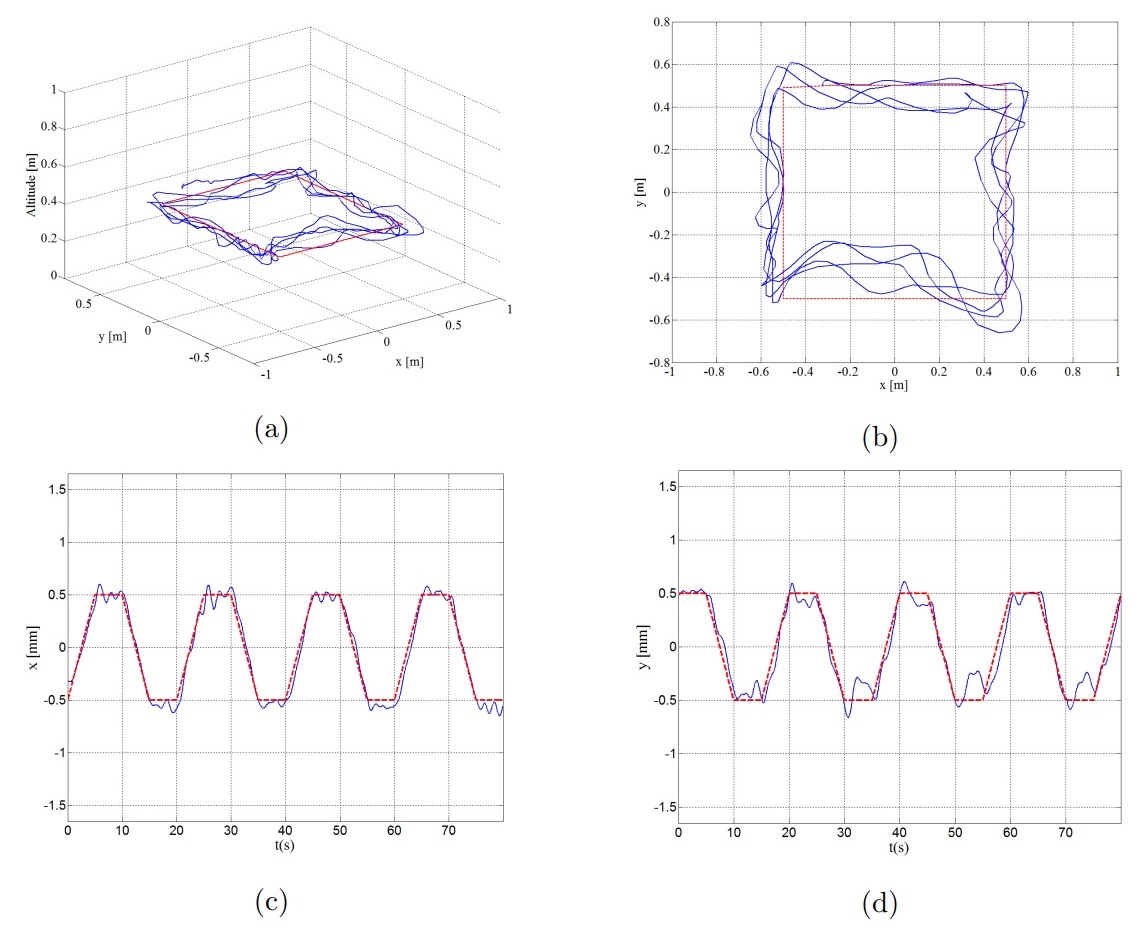 UGV trajectory in MATLAB