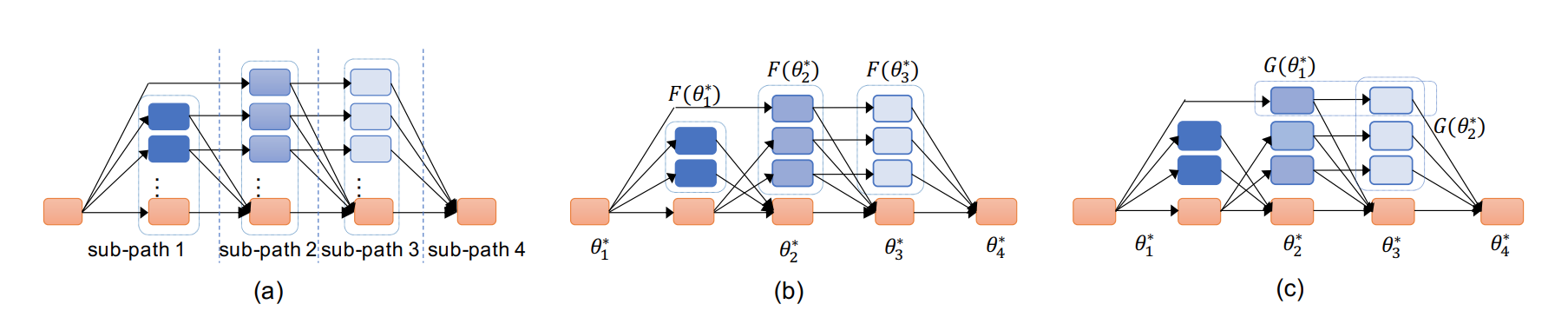 cpc-model